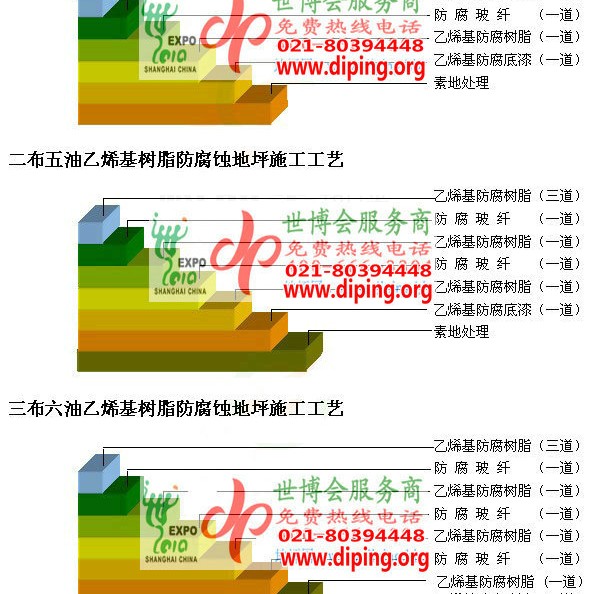 乳山乙烯基防腐蚀地坪,乙烯基酯地坪,乙烯基酯防腐蚀地坪,乙烯基重防腐蚀地坪,乙烯基重防腐地坪,乙烯基重防腐自流平地坪产品图2